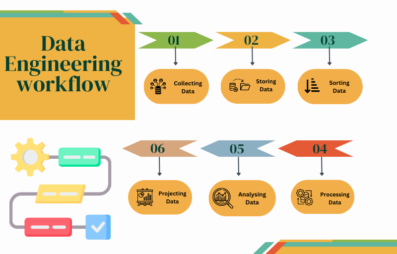 A Comprehensive Guide to Data Engineering Services
